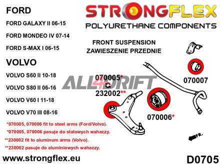 076155A Kit de Silentblocks del Eje Delantero SPORT Ford / Volvo